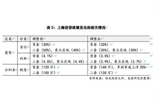 心花怒放！霍伊伦赛后：我现在是最幸福的人