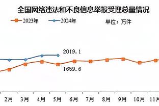 ?勇媒调侃！史上投进三分最多的二人组：追梦+库里排第二