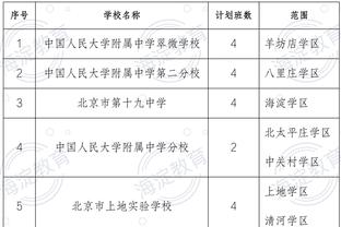 曼联本赛季英超已被对手完成435次射门，仅好于谢菲联