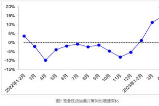 神准！埃里克-戈登15中10&7记三分砍下27分3盖帽